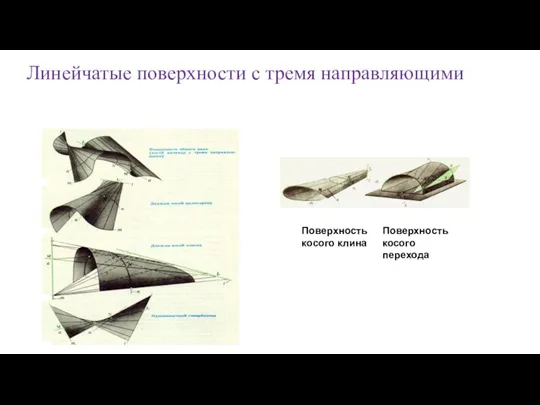 Линейчатые поверхности с тремя направляющими Поверхность косого клина Поверхность косого перехода