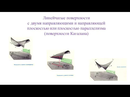 Линейчатые поверхности с двумя направляющими и направляющей плоскостью или плоскостью параллелизма (поверхности Каталана)