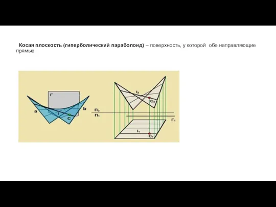 Косая плоскость (гиперболический параболоид) – поверхность, у которой обе направляющие прямые