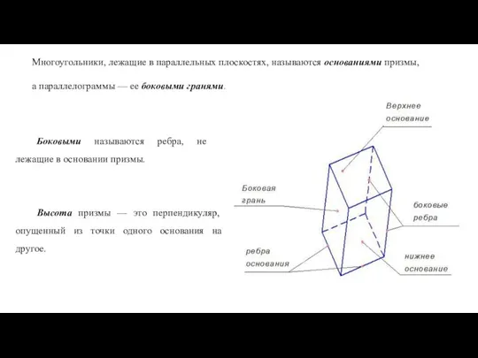 Многоугольники, лежащие в параллельных плоскостях, называются основаниями призмы, а параллелограммы — ее