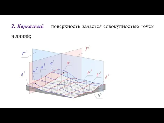 2. Каркасный − поверхность задается совокупностью точек и линий;