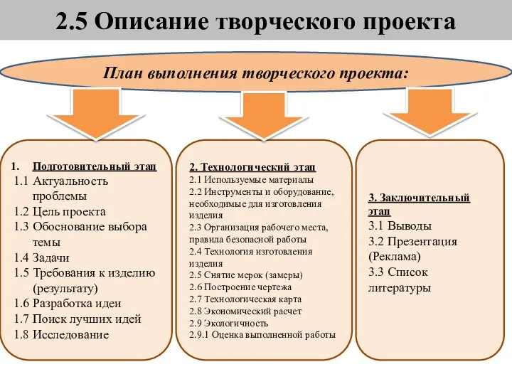 2.5 Описание творческого проекта План выполнения творческого проекта: Подготовительный этап 1.1 Актуальность