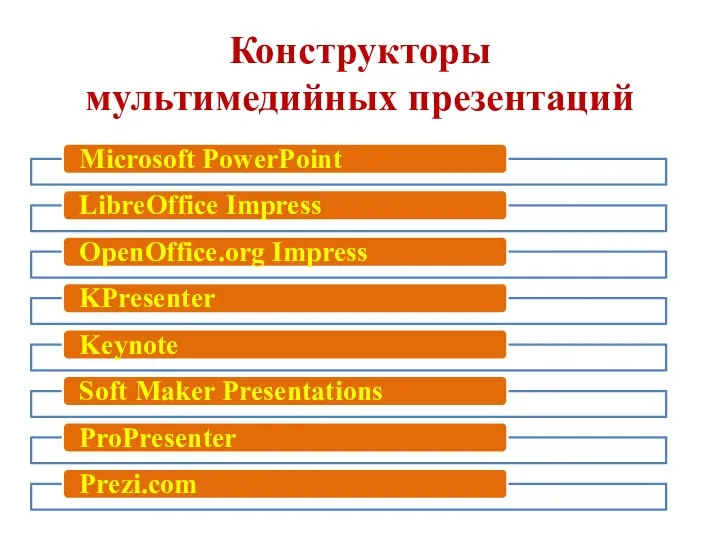 Конструкторы мультимедийных презентаций