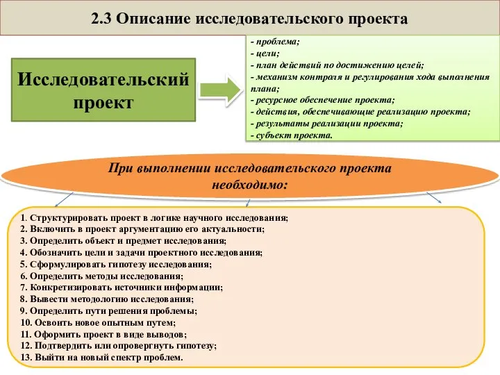 2.3 Описание исследовательского проекта Исследовательский проект - проблема; - цели; - план