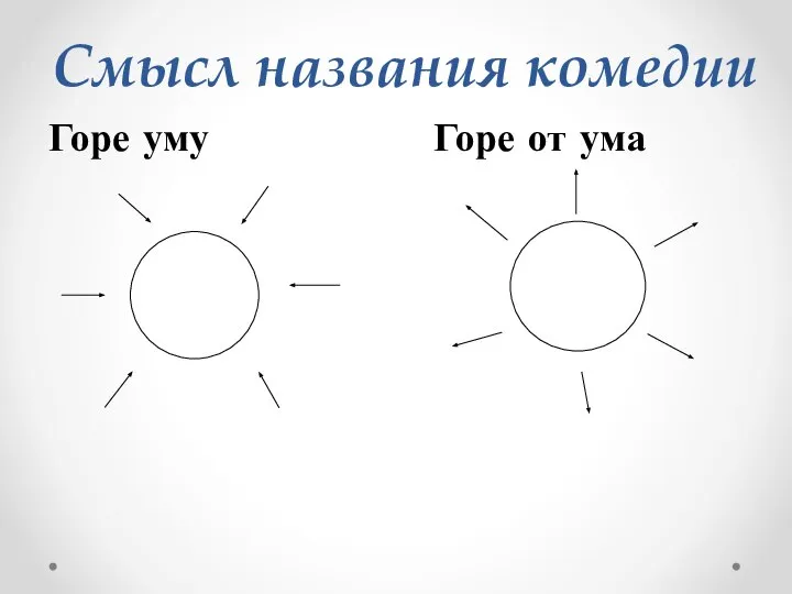 Смысл названия комедии Горе уму Горе от ума