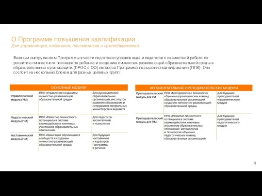 О Программе повышения квалификации Для управленцев, педагогов, наставников и преподавателей Важным инструментом