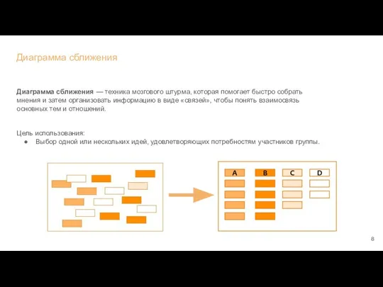 Диаграмма сближения Диаграмма сближения — техника мозгового штурма, которая помогает быстро собрать