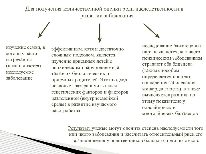 Для получения количественной оценки роли наследственности в развитии заболевания изучение семьи, в