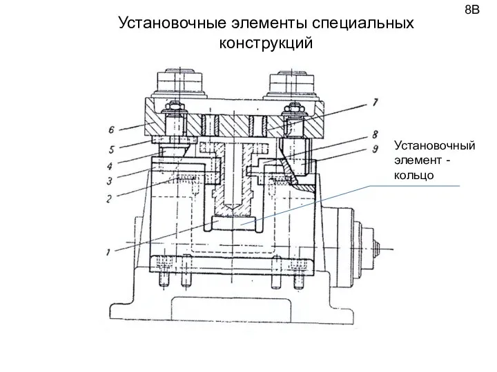 Установочный элемент - кольцо Установочные элементы специальных конструкций 8В