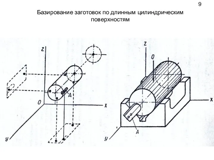 9 Базирование заготовок по длинным цилиндрическим поверхностям