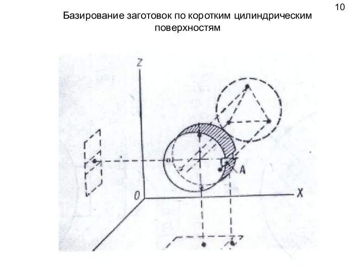 Базирование заготовок по коротким цилиндрическим поверхностям 10