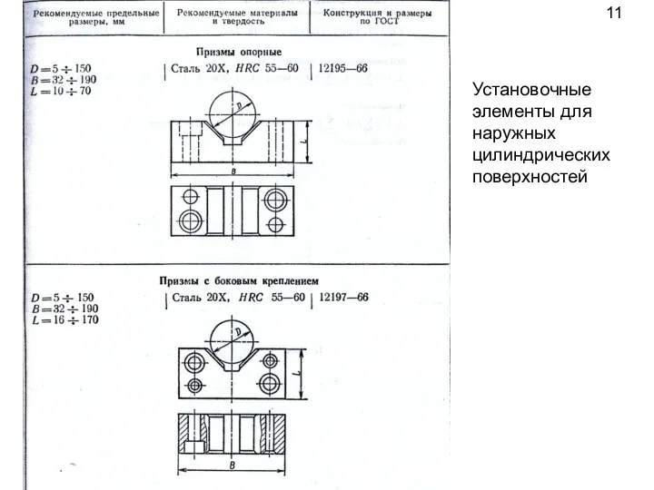 11 Установочные элементы для наружных цилиндрических поверхностей