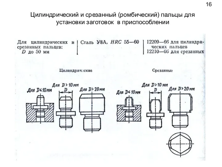 16 Цилиндрический и срезанный (ромбический) пальцы для установки заготовок в приспособлении