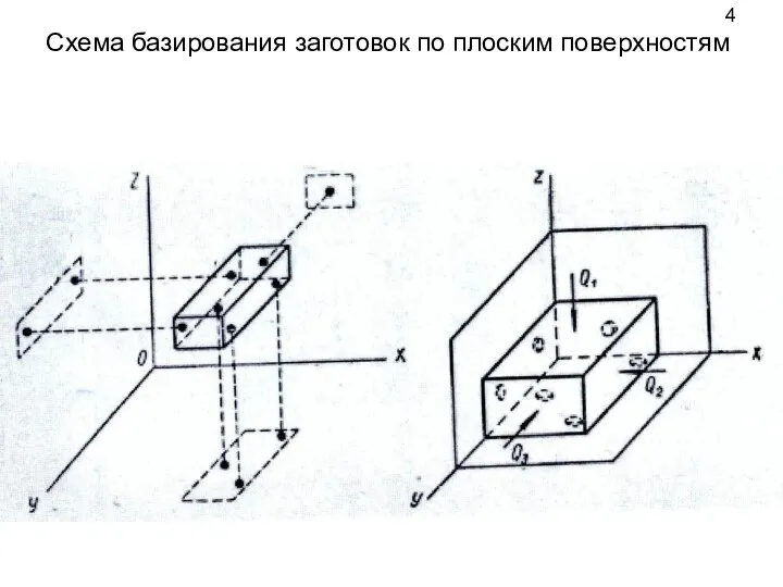 4 Схема базирования заготовок по плоским поверхностям