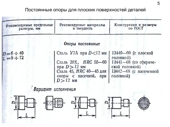 5 Постоянные опоры для плоских поверхностей деталей