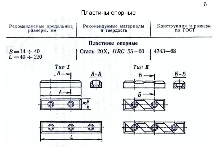 6 Пластины опорные