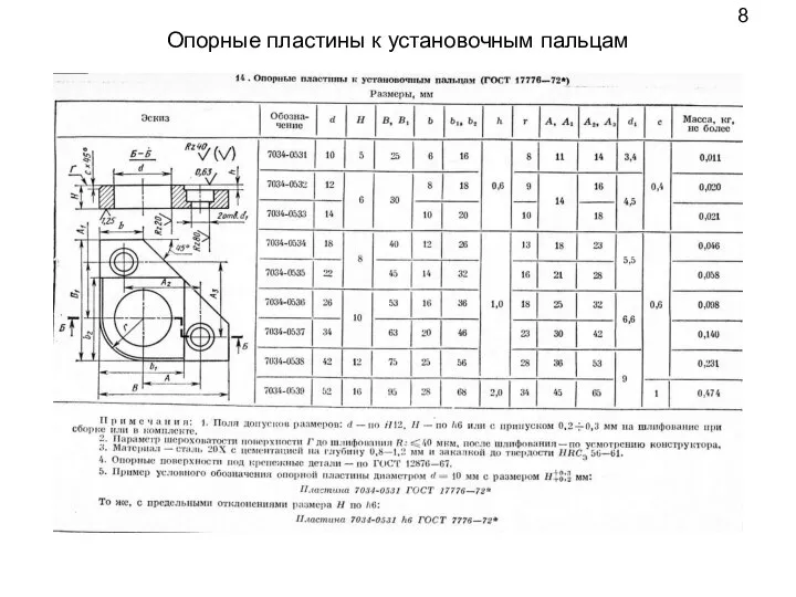 8 Опорные пластины к установочным пальцам