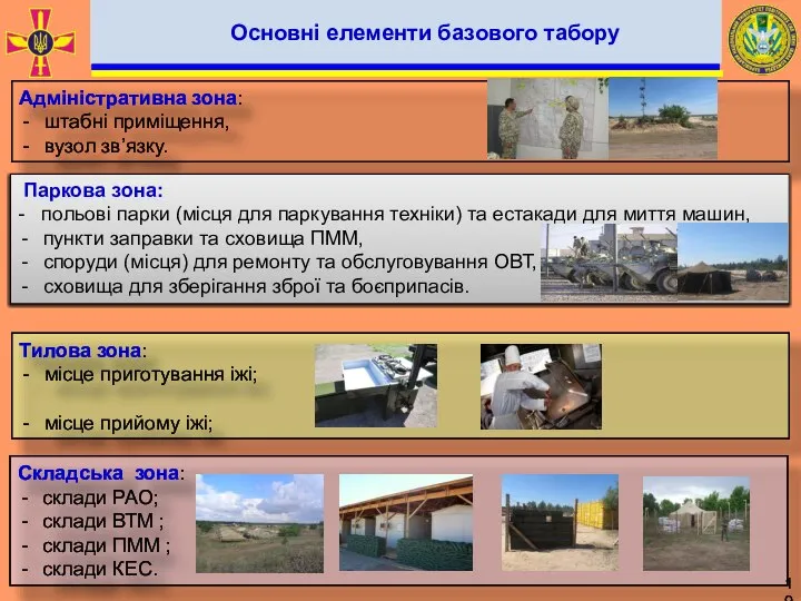 Адміністративна зона: штабні приміщення, вузол зв’язку. Паркова зона: - польові парки (місця