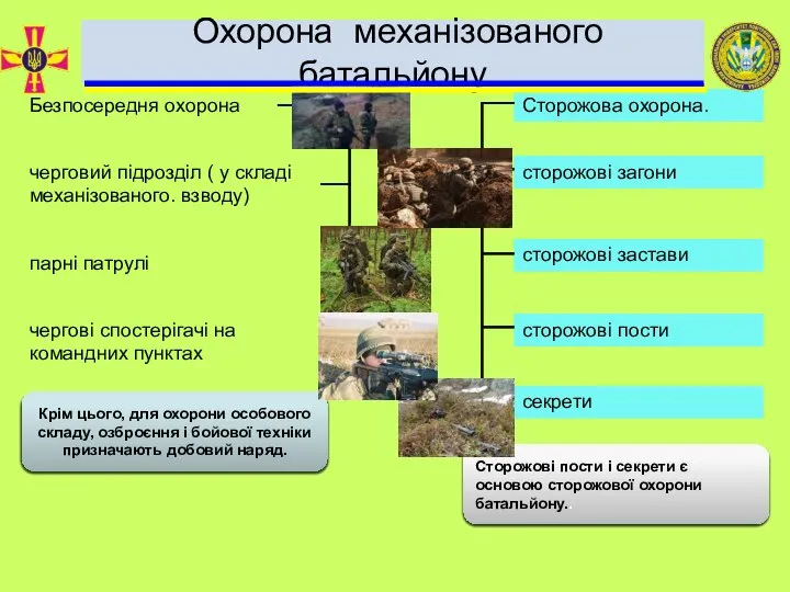 Безпосередня охорона Сторожова охорона. черговий підрозділ ( у складі механізованого. взводу) парні