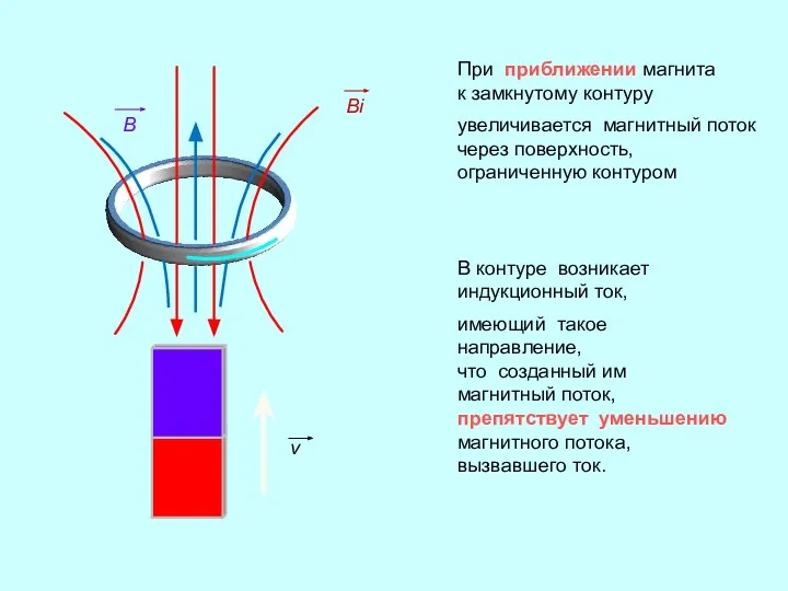 При приближении магнита к замкнутому контуру увеличивается магнитный поток через поверхность, ограниченную