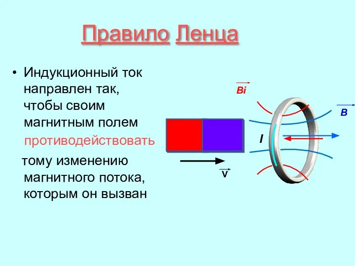 Правило Ленца Индукционный ток направлен так, чтобы своим магнитным полем тому изменению