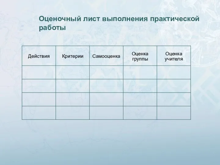 Оценочный лист выполнения практической работы