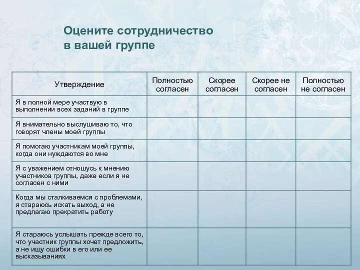 Оцените сотрудничество в вашей группе