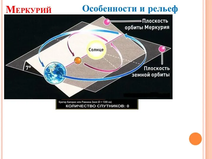 Особенности и рельеф Меркурий