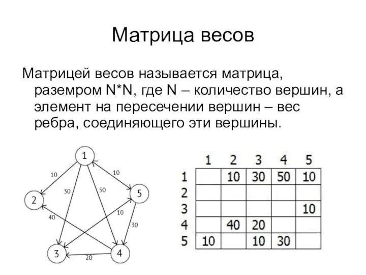 Матрица весов Матрицей весов называется матрица, раземром N*N, где N – количество