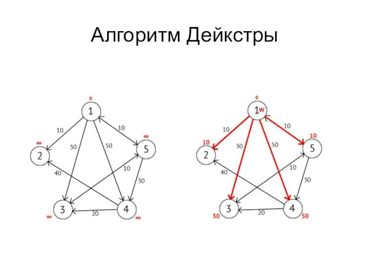 Алгоритм Дейкстры