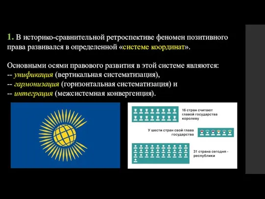 1. В историко-сравнительной ретроспективе феномен позитивного права развивался в определенной «системе координат».