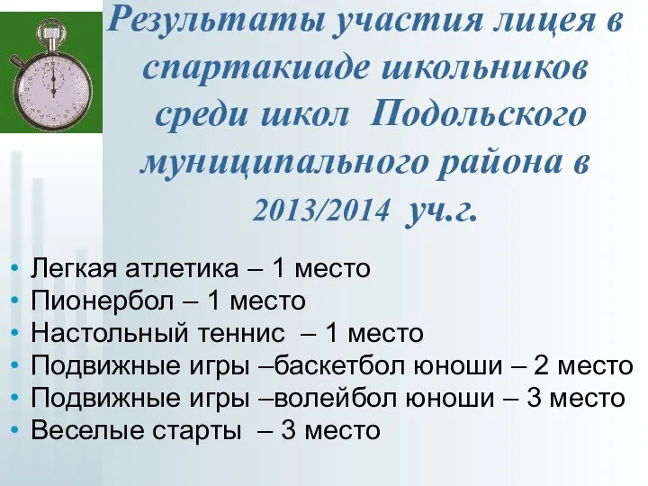 Результаты участия лицея в спартакиаде школьников среди школ Подольского муниципального района в