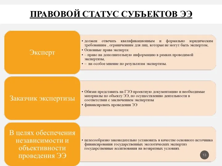 ПРАВОВОЙ СТАТУС СУБЪЕКТОВ ЭЭ