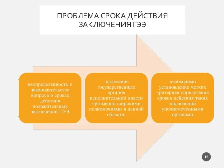 ПРОБЛЕМА СРОКА ДЕЙСТВИЯ ЗАКЛЮЧЕНИЯ ГЭЭ