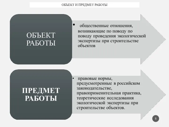 ОБЪЕКТ И ПРЕДМЕТ РАБОТЫ