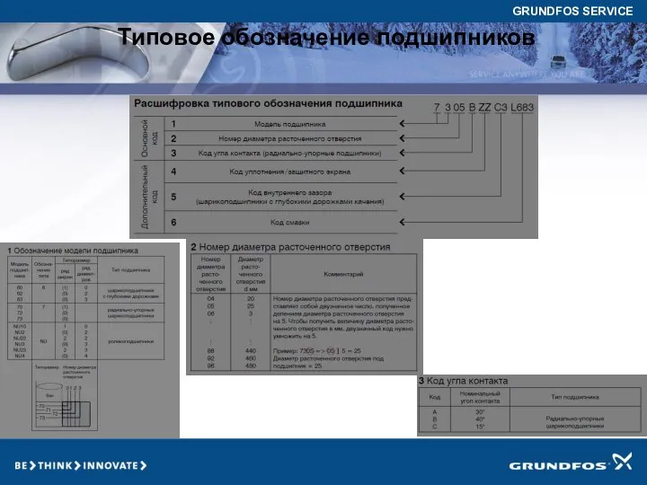 Типовое обозначение подшипников