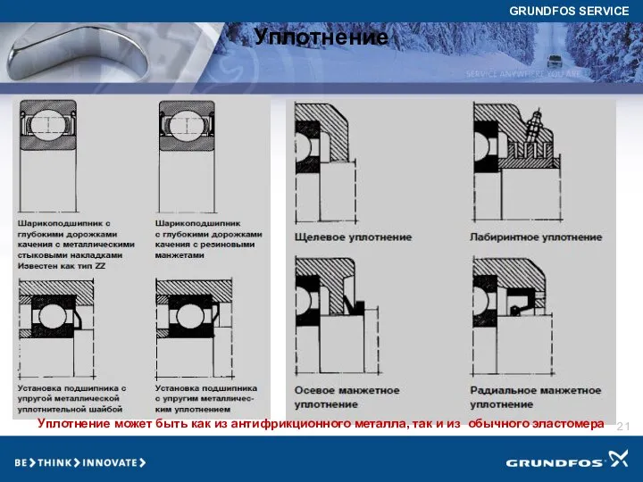 Уплотнение Уплотнение может быть как из антифрикционного металла, так и из обычного эластомера