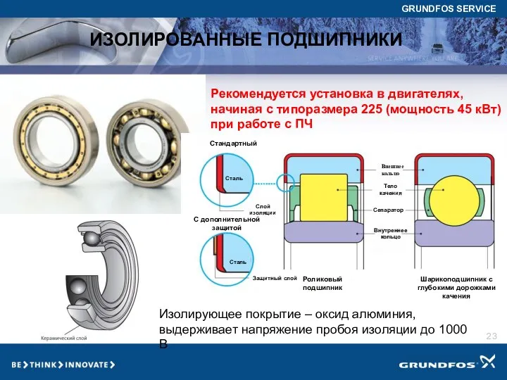 ИЗОЛИРОВАННЫЕ ПОДШИПНИКИ Внешнее кольцо Тело качения Сепаратор Внутреннее кольцо Шарикоподшипник с глубокими