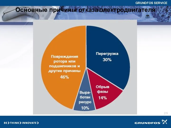 Основные причины отказа электродвигателя