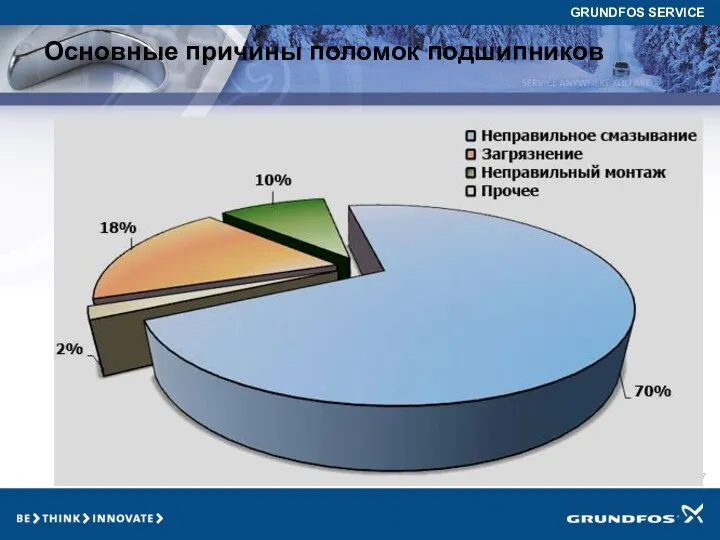 Основные причины поломок подшипников