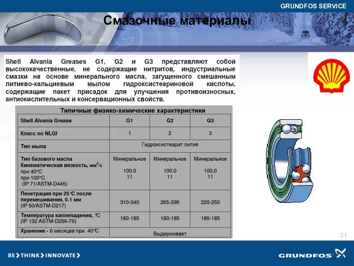 Смазочные материалы