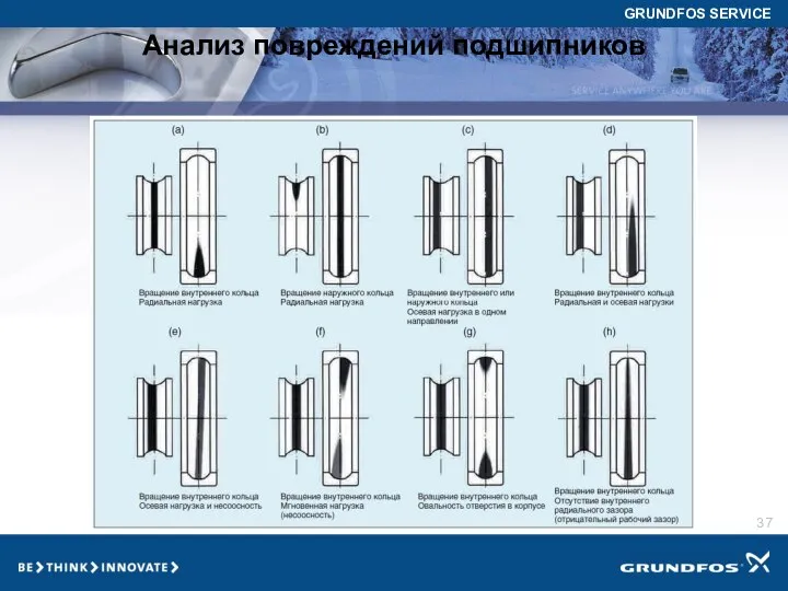 Анализ повреждений подшипников