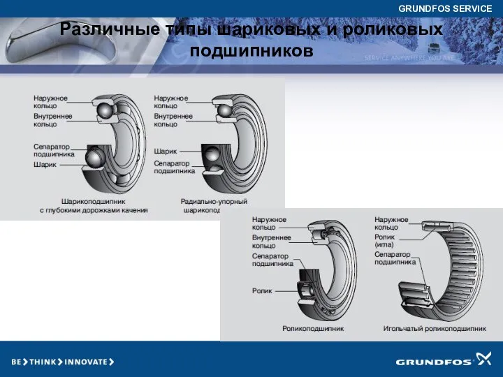 Различные типы шариковых и роликовых подшипников