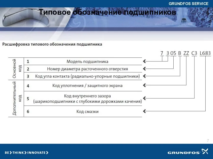 Типовое обозначение подшипников