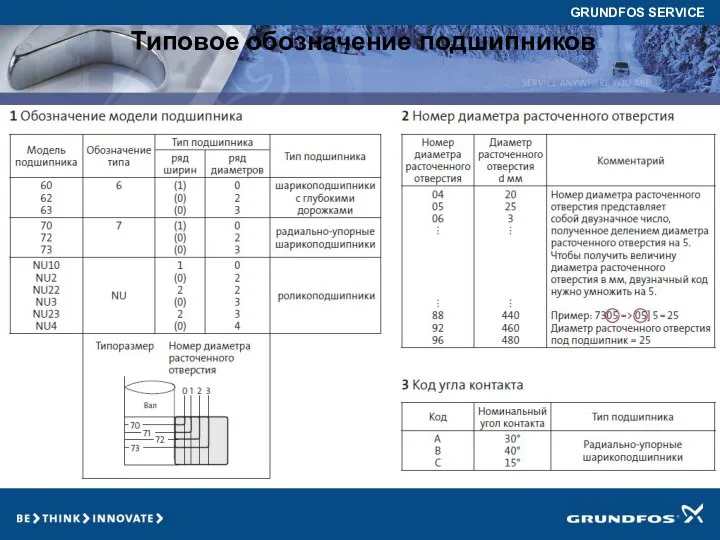 Типовое обозначение подшипников