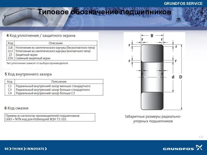 Типовое обозначение подшипников