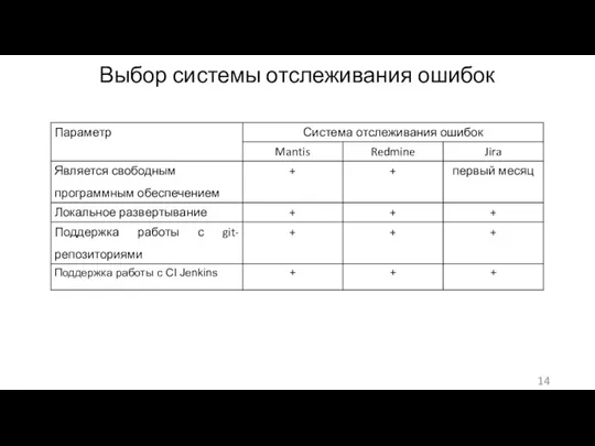 Выбор системы отслеживания ошибок