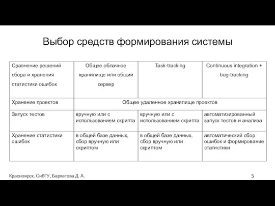 Выбор средств формирования системы Красноярск, СибГУ, Бархатова Д. А.