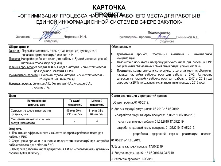 «ОПТИМИЗАЦИЯ ПРОЦЕССА НАСТРОЙКИ РАБОЧЕГО МЕСТА ДЛЯ РАБОТЫ В ЕДИНОЙ ИНФОРМАЦИОННОЙ СИСТЕМЕ В СФЕРЕ ЗАКУПОК» КАРТОЧКА ПРОЕКТА