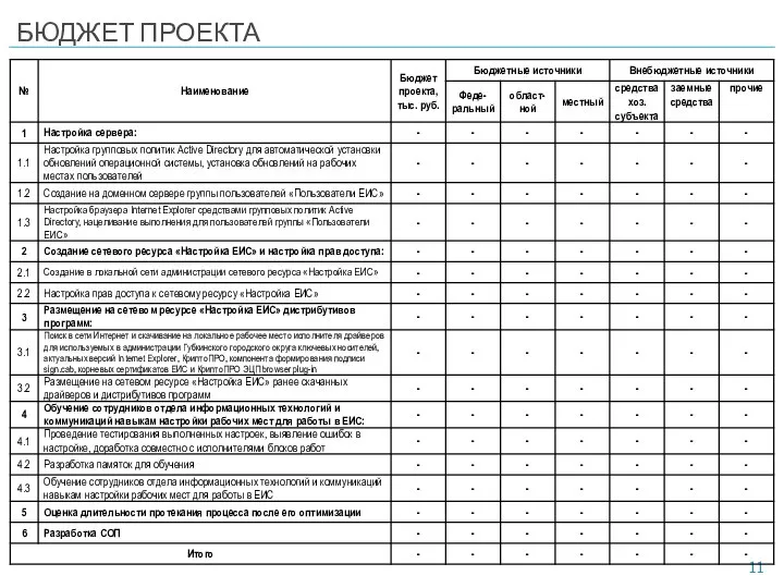 БЮДЖЕТ ПРОЕКТА